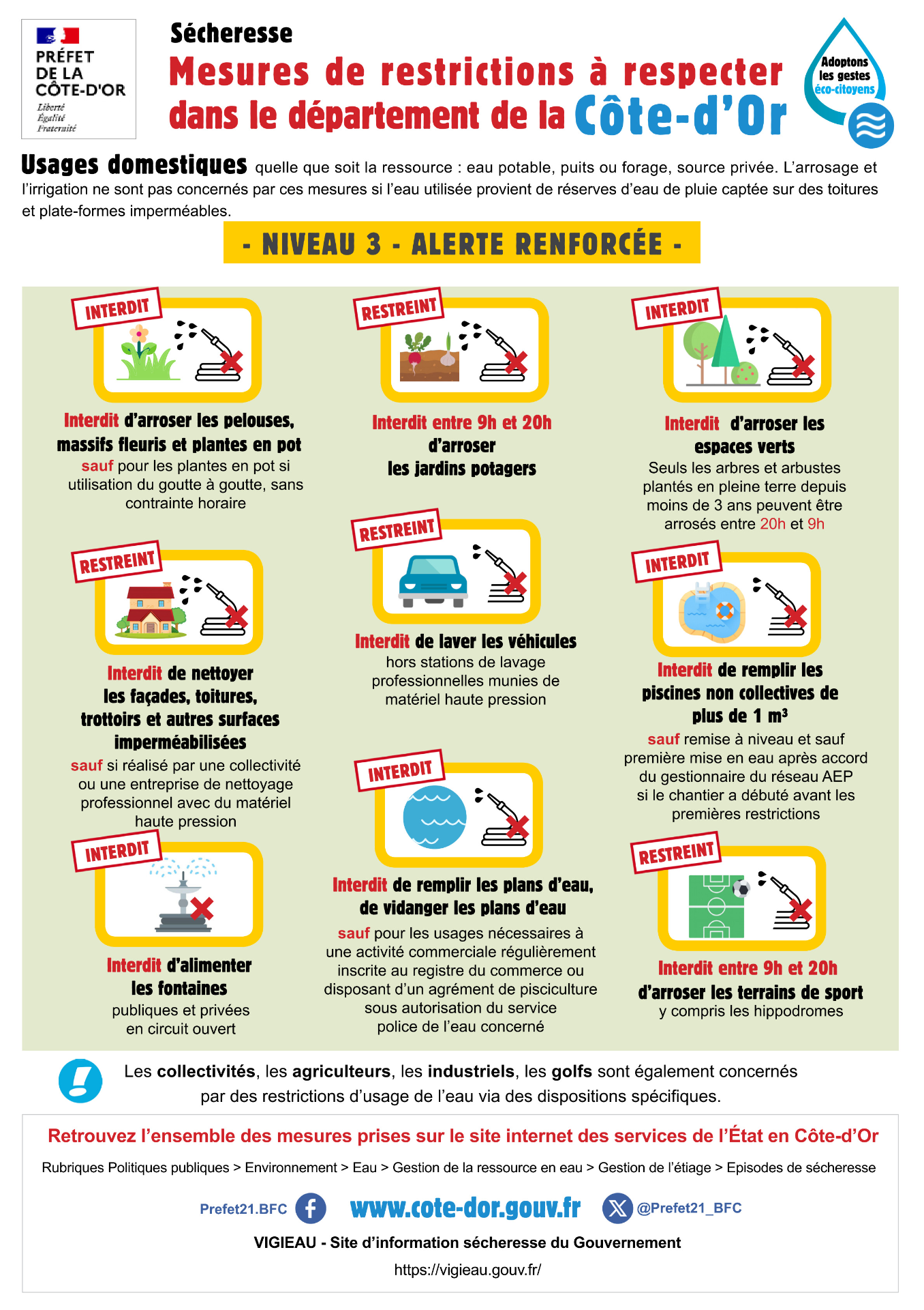 Interdiction de l'usage de l'eau