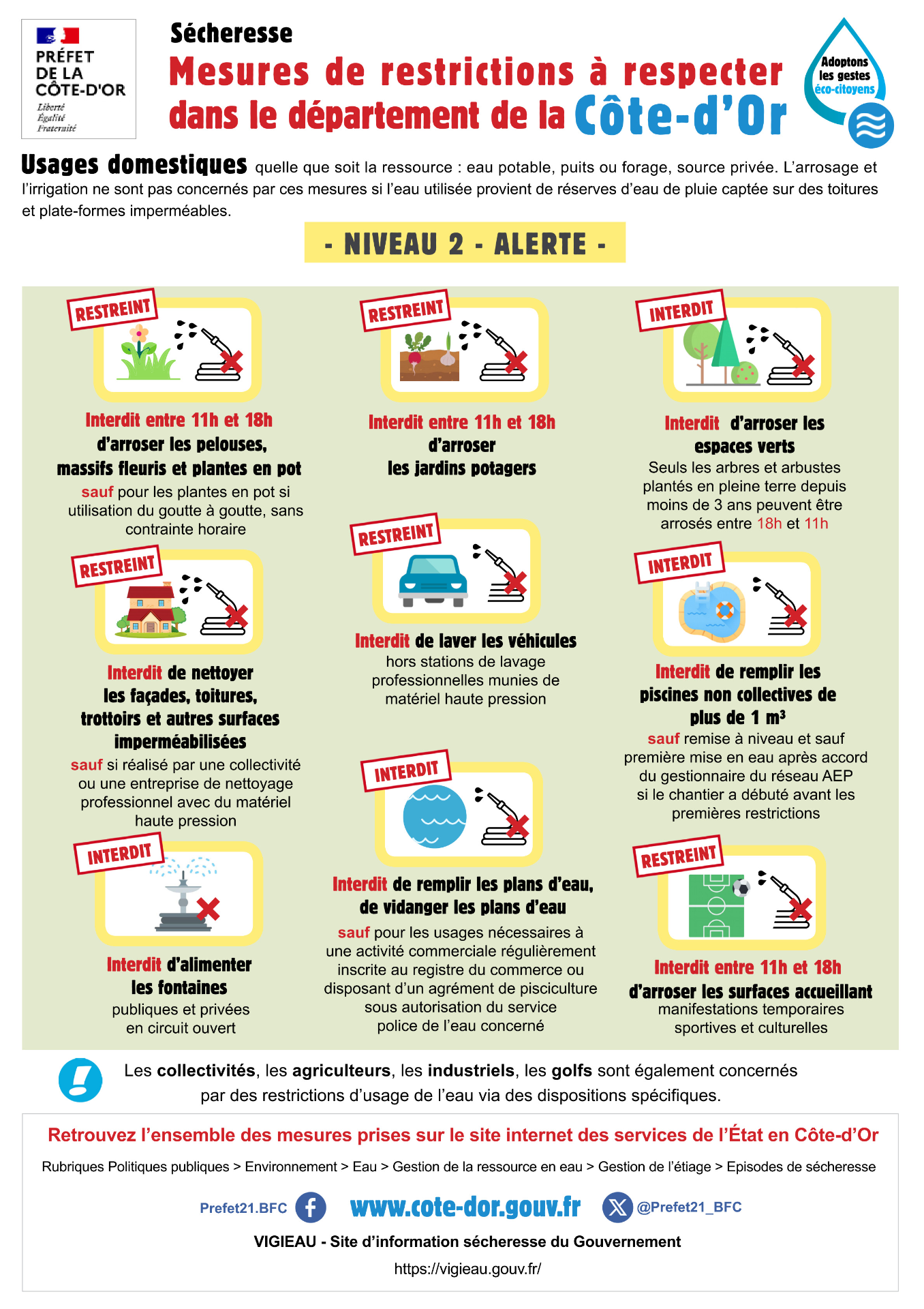 Plaquette des restrictions des usages de l'eau